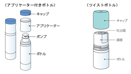 エクロックゲルの外観