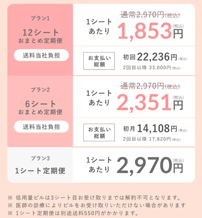 メデリピル 初回割引キャンペーンのプラン